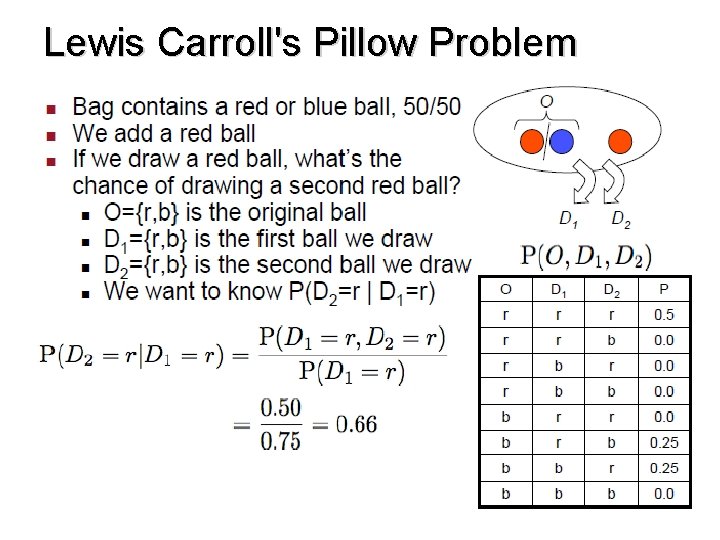 Lewis Carroll's Pillow Problem 