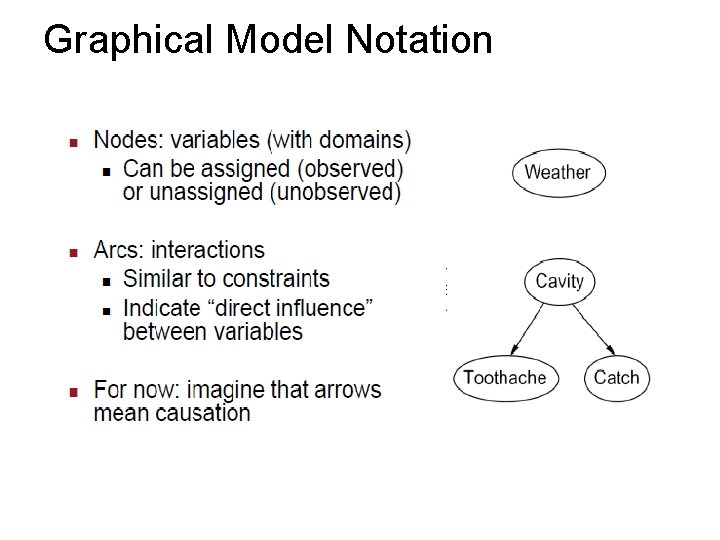 Graphical Model Notation 