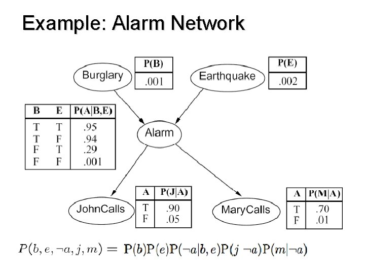Example: Alarm Network 