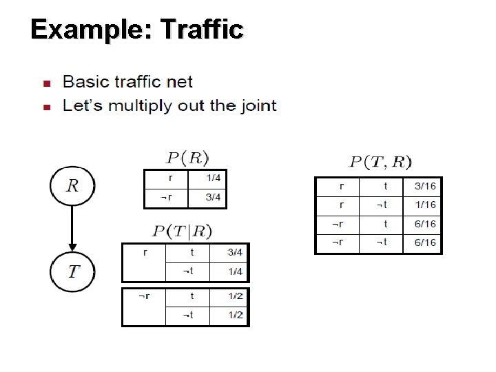 Example: Traffic 