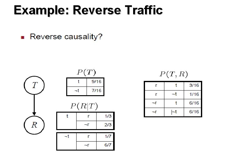 Example: Reverse Traffic 
