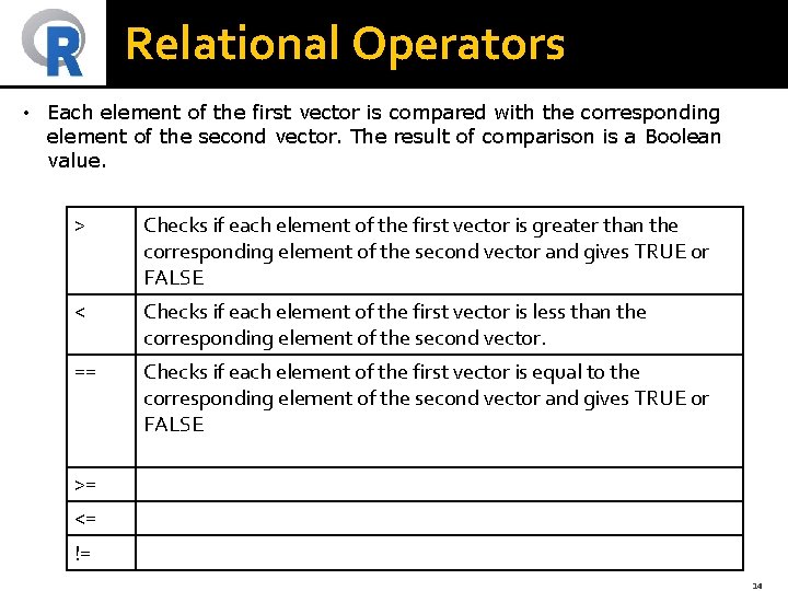 Relational Operators • Each element of the first vector is compared with the corresponding
