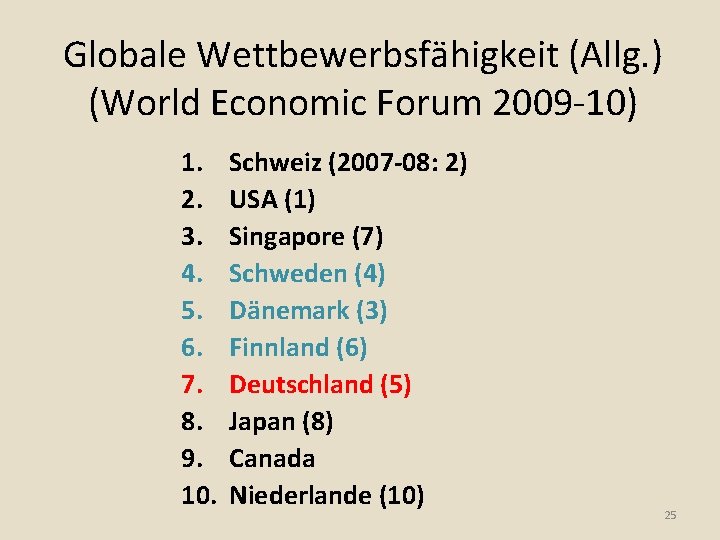 Globale Wettbewerbsfähigkeit (Allg. ) (World Economic Forum 2009 -10) 1. 2. 3. 4. 5.