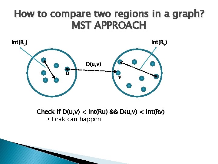 How to compare two regions in a graph? MST APPROACH Int(Ru) Int(Rv) D(u, v)