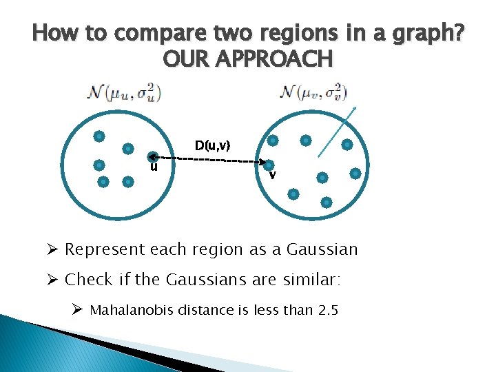 How to compare two regions in a graph? OUR APPROACH D(u, v) u v