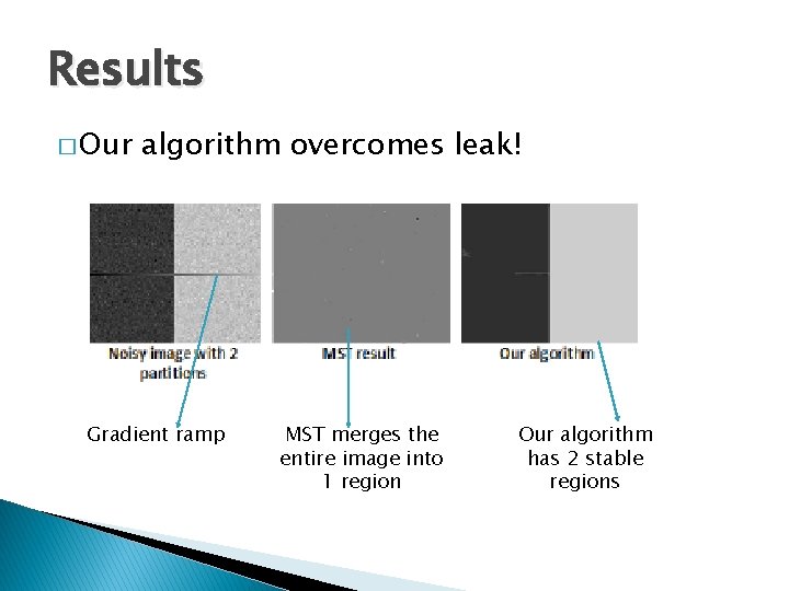 Results � Our algorithm overcomes leak! Gradient ramp MST merges the entire image into