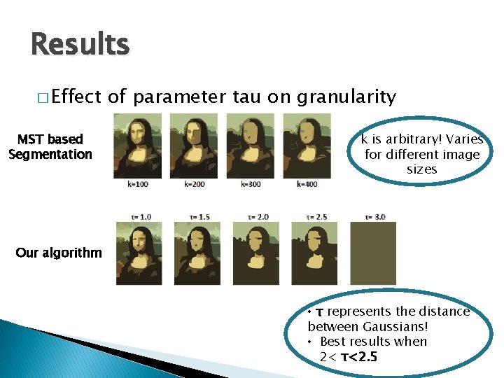 Results � Effect MST based Segmentation of parameter tau on granularity k is arbitrary!