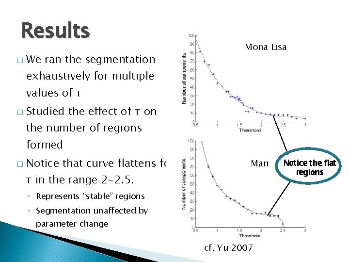 Results � We ran the segmentation Mona Lisa exhaustively for multiple values of τ