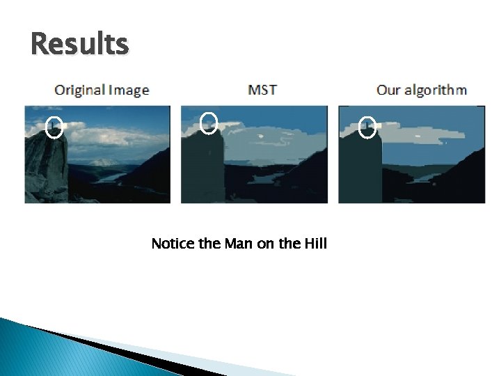 Results Notice the Man on the Hill 