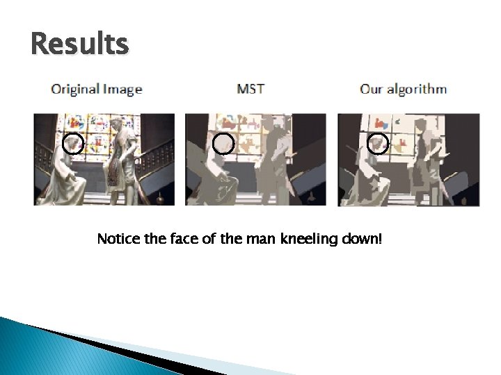 Results Notice the face of the man kneeling down! 