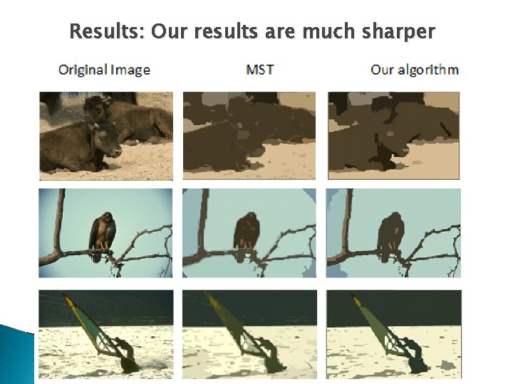 Results: Our results are much sharper 
