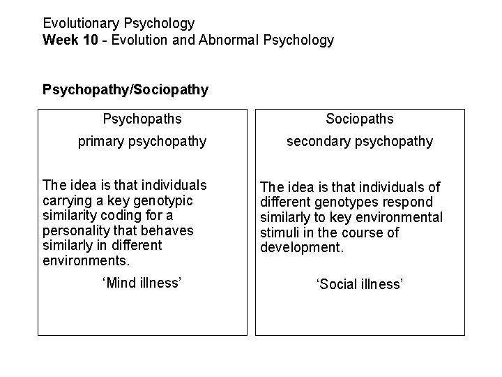 Evolutionary Psychology Week 10 - Evolution and Abnormal Psychology Psychopathy/Sociopathy Psychopaths Sociopaths primary psychopathy