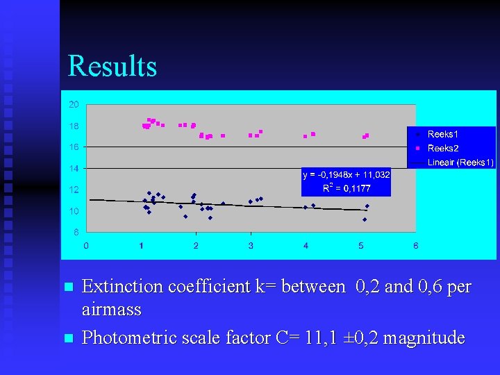 Results n n Extinction coefficient k= between 0, 2 and 0, 6 per airmass