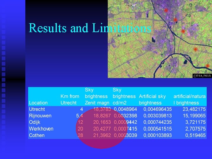 Results and Limitations 