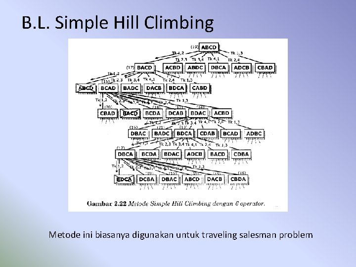 B. L. Simple Hill Climbing Metode ini biasanya digunakan untuk traveling salesman problem 
