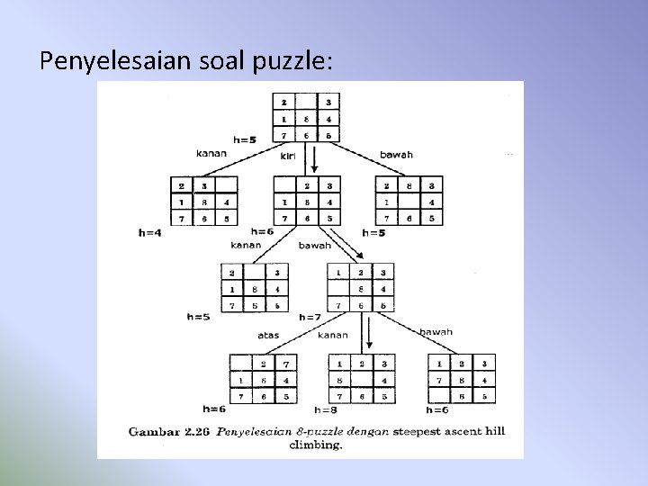 Penyelesaian soal puzzle: 