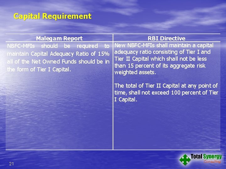 Capital Requirement Malegam Report NBFC-MFIs should be required to maintain Capital Adequacy Ratio of