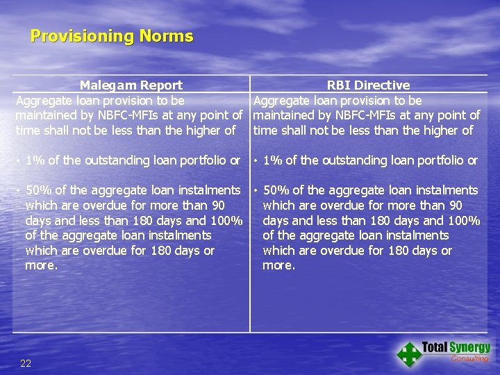 Provisioning Norms Malegam Report RBI Directive Aggregate loan provision to be maintained by NBFC-MFIs