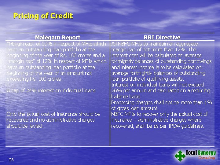 Pricing of Credit Malegam Report RBI Directive “Margin cap” of 10% in respect of