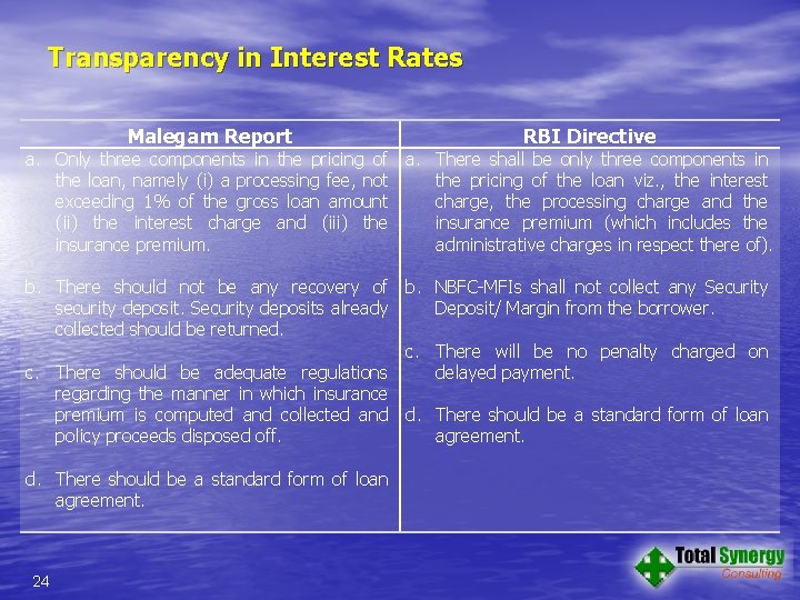 Transparency in Interest Rates Malegam Report RBI Directive a. Only three components in the