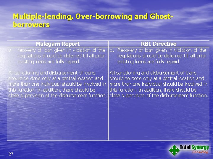 Multiple-lending, Over-borrowing and Ghostborrowers Malegam Report v. recovery of loan given in violation of