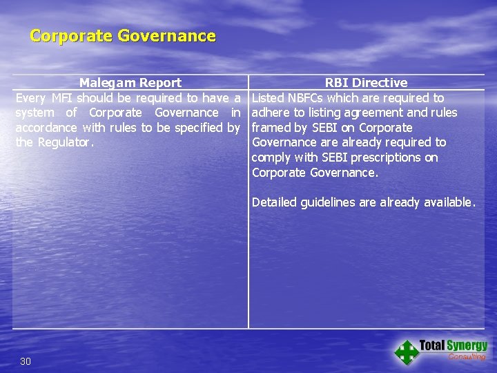 Corporate Governance Malegam Report Every MFI should be required to have a system of