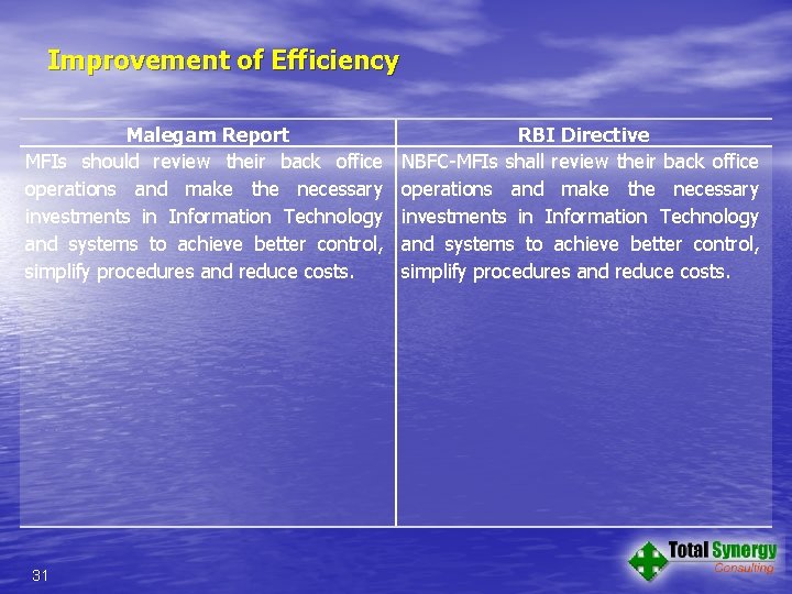 Improvement of Efficiency Malegam Report MFIs should review their back office operations and make