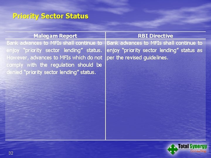 Priority Sector Status Malegam Report RBI Directive Bank advances to MFIs shall continue to