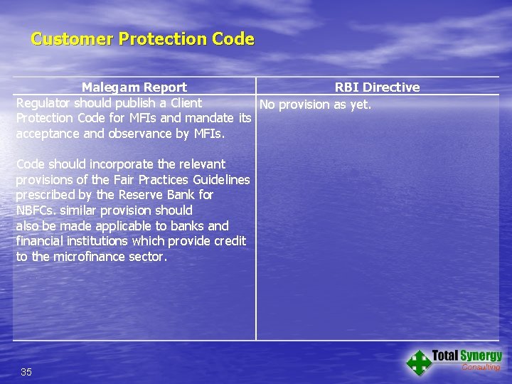 Customer Protection Code Malegam Report RBI Directive Regulator should publish a Client No provision