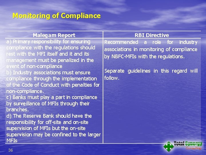 Monitoring of Compliance Malegam Report a) Primary responsibility for ensuring compliance with the regulations