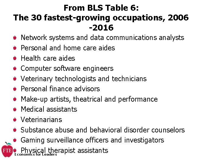 From BLS Table 6: The 30 fastest-growing occupations, 2006 -2016 Network systems and data