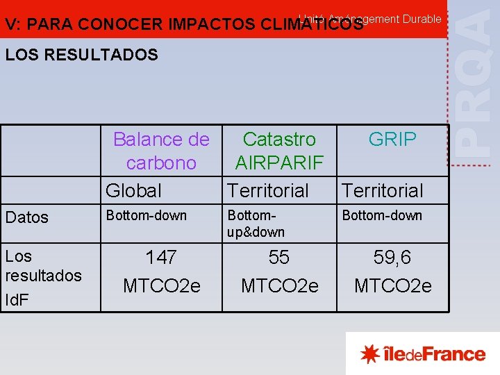 Unité Aménagement Durable V: PARA CONOCER IMPACTOS CLIMATICOS LOS RESULTADOS Balance de Catastro GRIP