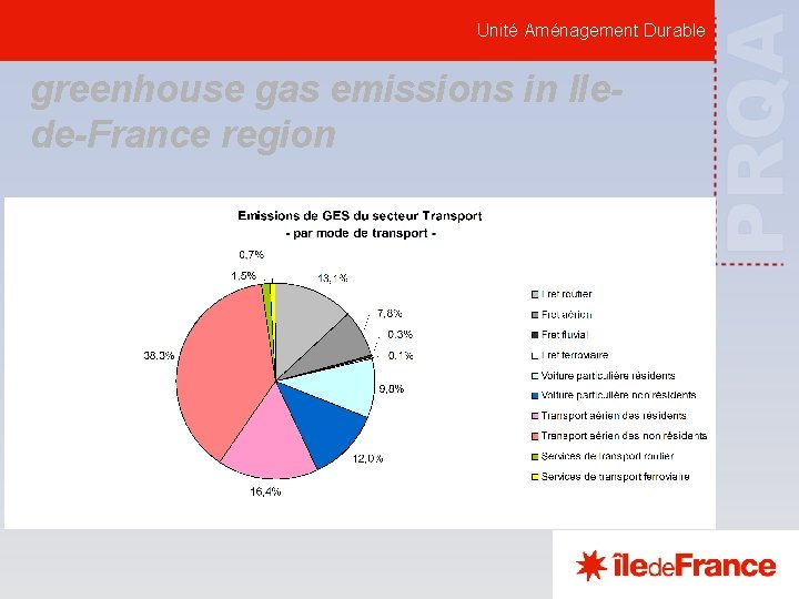 Unité Aménagement Durable greenhouse gas emissions in Ilede-France region 