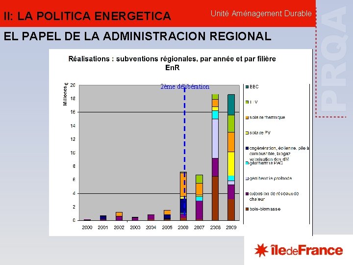 II: LA POLITICA ENERGETICA Unité Aménagement Durable EL PAPEL DE LA ADMINISTRACION REGIONAL 2ème