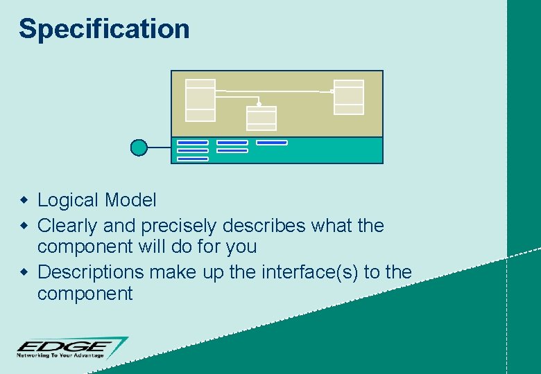 Specification w Logical Model w Clearly and precisely describes what the component will do