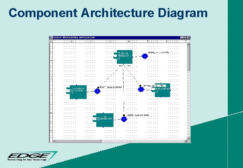 Component Architecture Diagram 