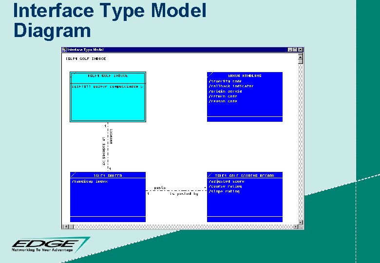 Interface Type Model Diagram 