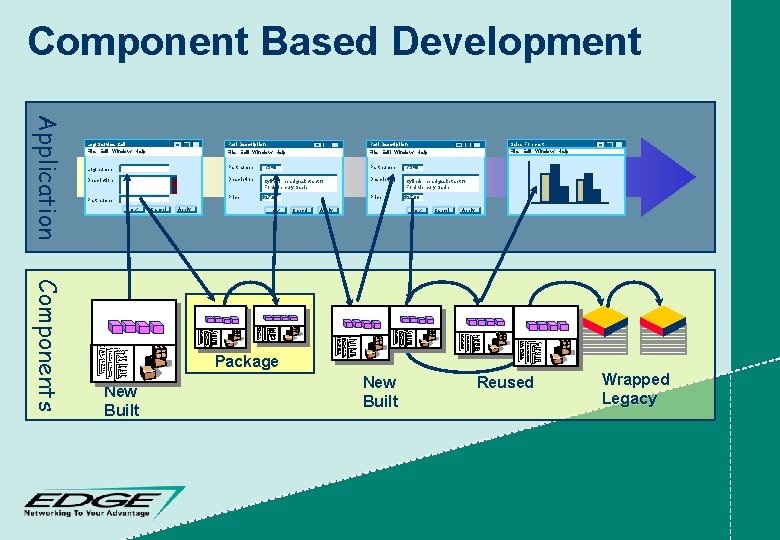 Component Based Development Application Log Service Call File Edit Window Help Sales Forecast File