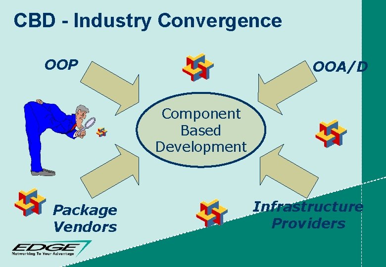 CBD - Industry Convergence OOP OOA/D Component Based Development Package Vendors Infrastructure Providers 