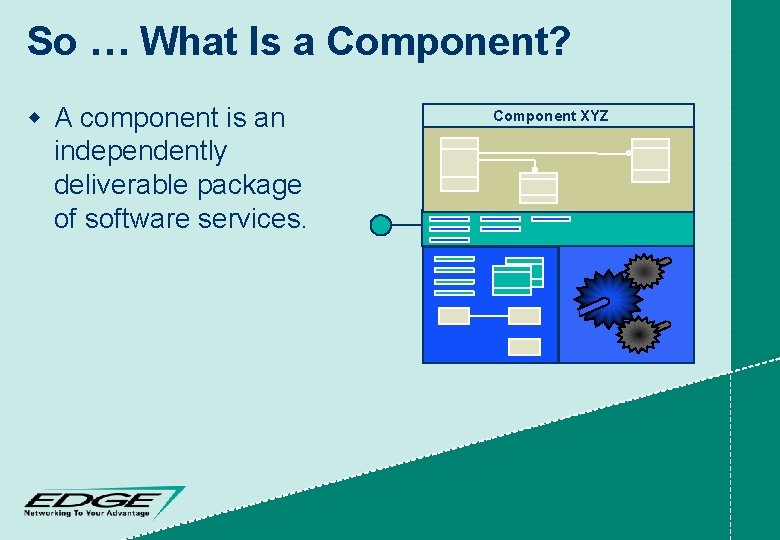 So … What Is a Component? w A component is an independently deliverable package