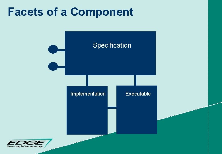 Facets of a Component Specification Implementation Executable 