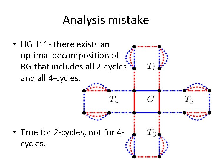 Analysis mistake • HG 11’ - there exists an optimal decomposition of BG that