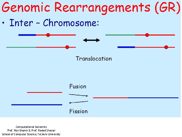 Computational Genomics Prof. Ron Shamir & Prof. Roded Sharan School of Computer Science, Tel