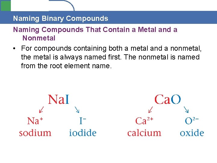 Section 4. 1 Naming Binary Compounds Naming Compounds That Contain a Metal and a