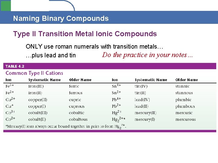 Section 4. 1 Naming Binary Compounds Type II Transition Metal Ionic Compounds ONLY use
