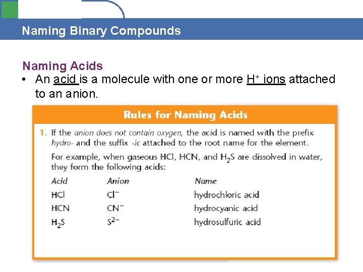 Section 4. 1 Naming Binary Compounds Naming Acids • An acid is a molecule
