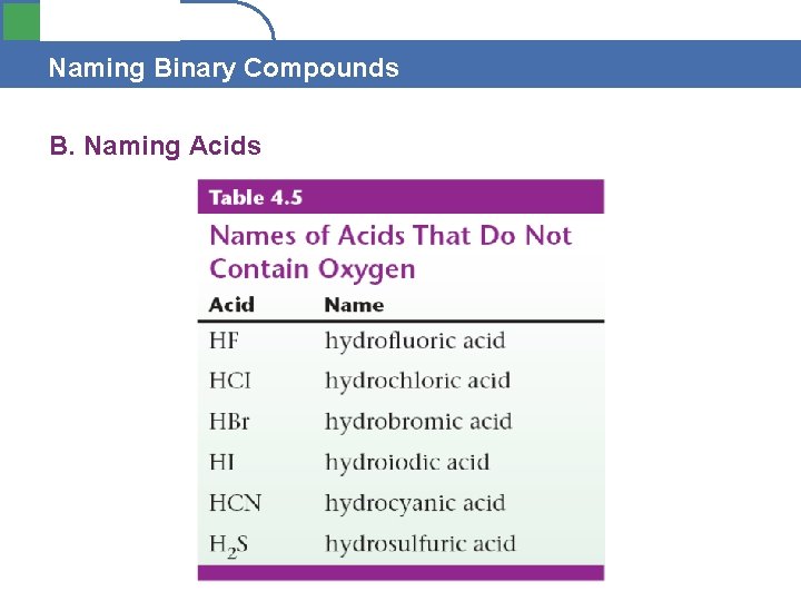 Section 4. 1 Naming Binary Compounds B. Naming Acids 