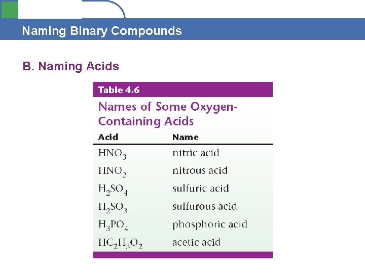 Section 4. 1 Naming Binary Compounds B. Naming Acids 