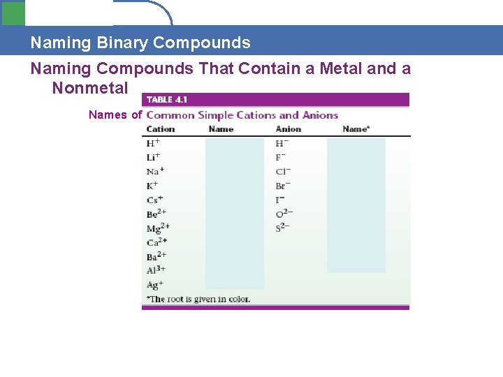 Section 4. 1 Naming Binary Compounds Naming Compounds That Contain a Metal and a