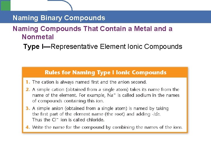 Section 4. 1 Naming Binary Compounds Naming Compounds That Contain a Metal and a